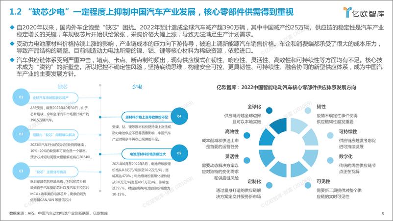 《2022-2023中国智能电动汽车核心零部件需求与供给研究-亿欧智库-27页》 - 第6页预览图