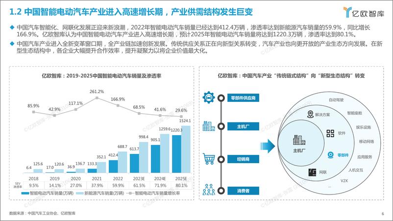 《2022-2023中国智能电动汽车核心零部件需求与供给研究-亿欧智库-27页》 - 第7页预览图