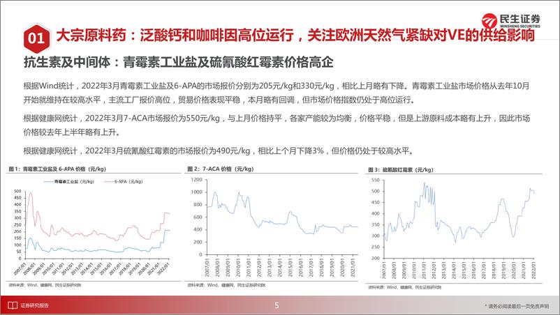 《医药行业新制造之原料药月报：泛酸钙和咖啡因价格高位运行，关注口服新冠药板块投资机遇-20220414-民生证券-22页》 - 第7页预览图