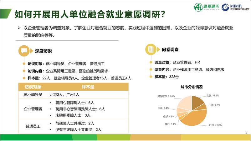 《【融合就业议题】“展心计划”用人单位融合就业意愿调研项目报告》 - 第5页预览图