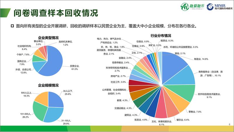 《【融合就业议题】“展心计划”用人单位融合就业意愿调研项目报告》 - 第6页预览图