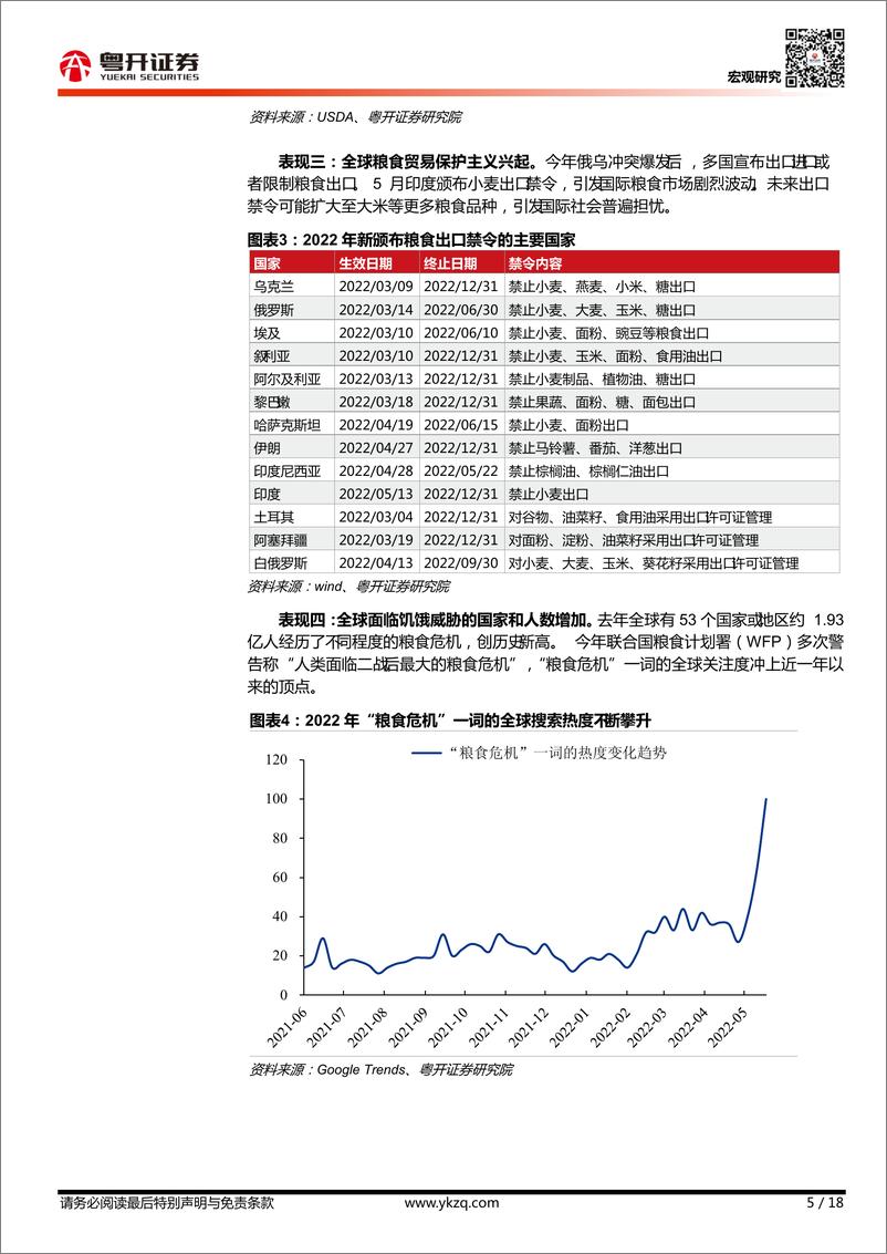 《【粤开宏观】全球粮食危机：表现、 成因及影响-20220607-粤开证券-18页》 - 第6页预览图