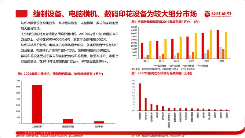 《机械行业纺织%26缝制设备产业链：上行周期起点有望开启，头部企业弹性突出-240519-长江证券-26页》 - 第6页预览图