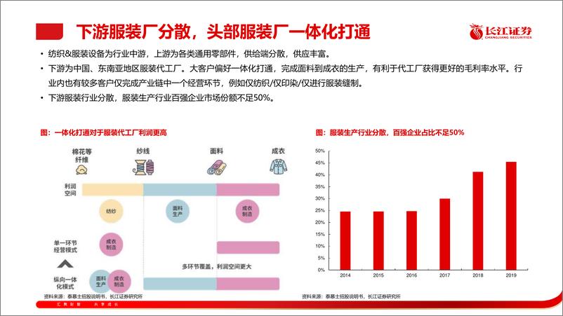 《机械行业纺织%26缝制设备产业链：上行周期起点有望开启，头部企业弹性突出-240519-长江证券-26页》 - 第7页预览图