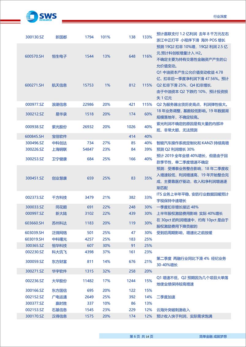 《计算机行业2019年半年报业绩前瞻：关注领军公司现金流高增-20190712-申万宏源-14页》 - 第7页预览图