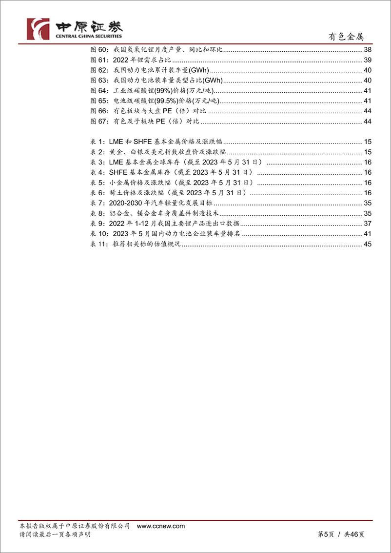 《有色金属行业半年度策略：产业链逐步回暖，继续关注黄金、锂和铝板块-20230619-中原证券-46页》 - 第6页预览图