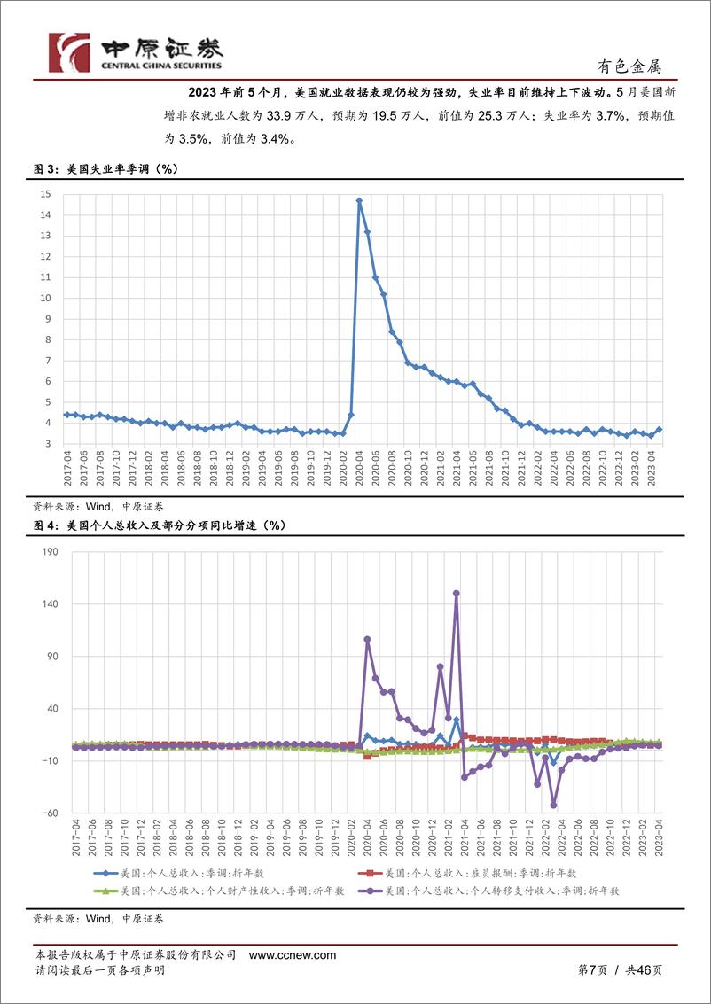 《有色金属行业半年度策略：产业链逐步回暖，继续关注黄金、锂和铝板块-20230619-中原证券-46页》 - 第8页预览图