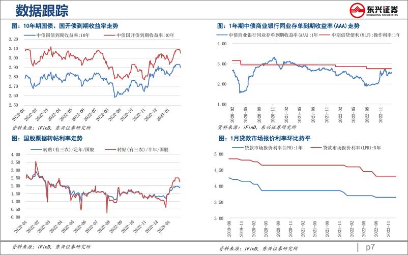 《银行业跟踪月报（2023年1月）：信贷开门红可期，低估值修复在路上-20230203-东兴证券-19页》 - 第8页预览图