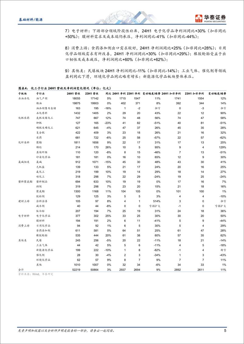 《基础材料／能源行业：H1行业阶段性补库，上下游复苏稍强-240902-华泰证券-17页》 - 第5页预览图