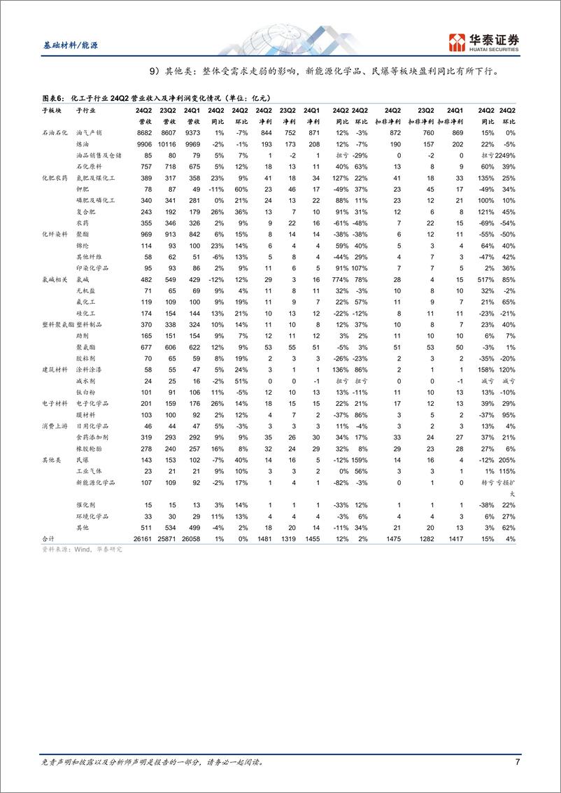 《基础材料／能源行业：H1行业阶段性补库，上下游复苏稍强-240902-华泰证券-17页》 - 第7页预览图