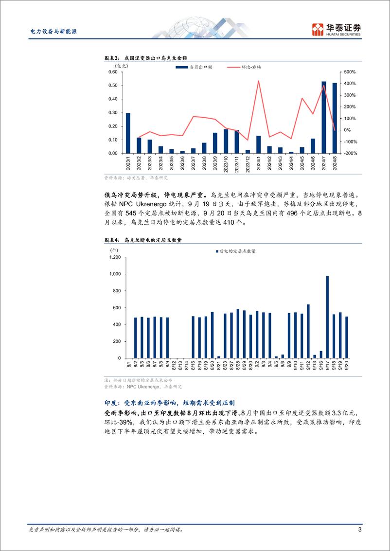 《电力设备与新能源行业-逆变器出口跟踪：短期因素渐弱，看好长期需求-240922-华泰证券-11页》 - 第3页预览图