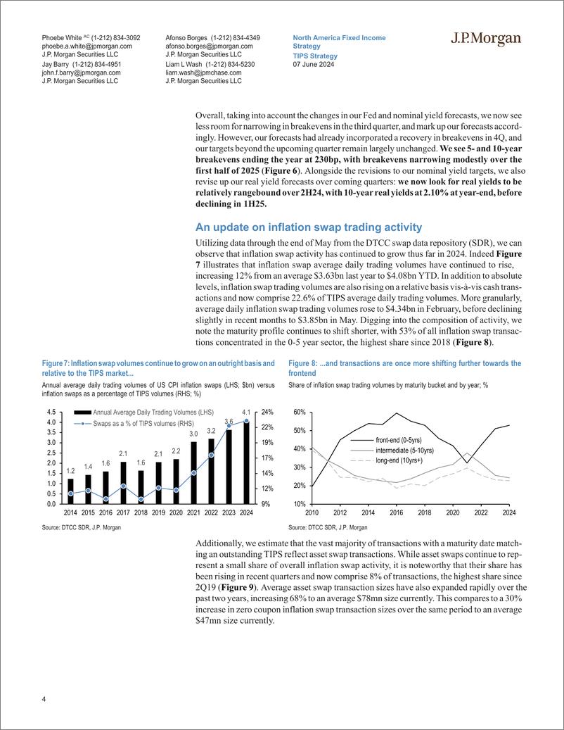 《JPMorgan Econ  FI-TIPS Strategy Trading activity in the inflation swap market-108619507》 - 第4页预览图