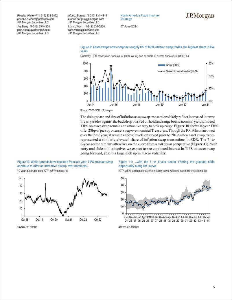 《JPMorgan Econ  FI-TIPS Strategy Trading activity in the inflation swap market-108619507》 - 第5页预览图