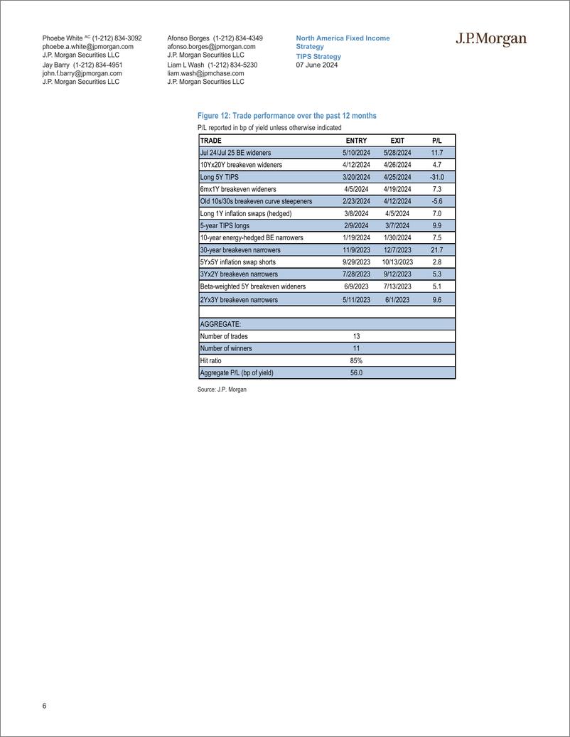 《JPMorgan Econ  FI-TIPS Strategy Trading activity in the inflation swap market-108619507》 - 第6页预览图