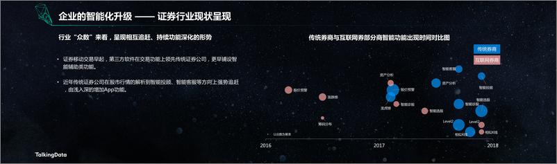 《【T112018- 智变金融 新金融峰会】智能化浪潮里的证券行业(1)》 - 第5页预览图