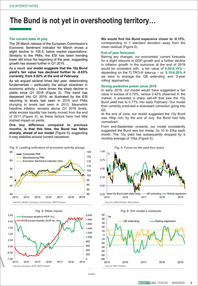 《巴黎银行-欧洲-宏观策略-债券收益率内在估值模型变为负值-20190328-9页》 - 第3页预览图