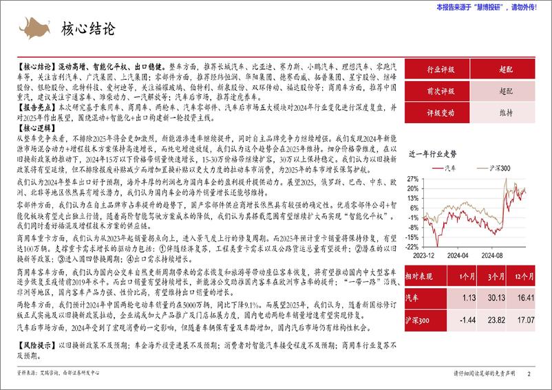 《2025年汽车行业年度策略报告_乘用车_零部件_商用车_后市场复盘与展望_》 - 第2页预览图