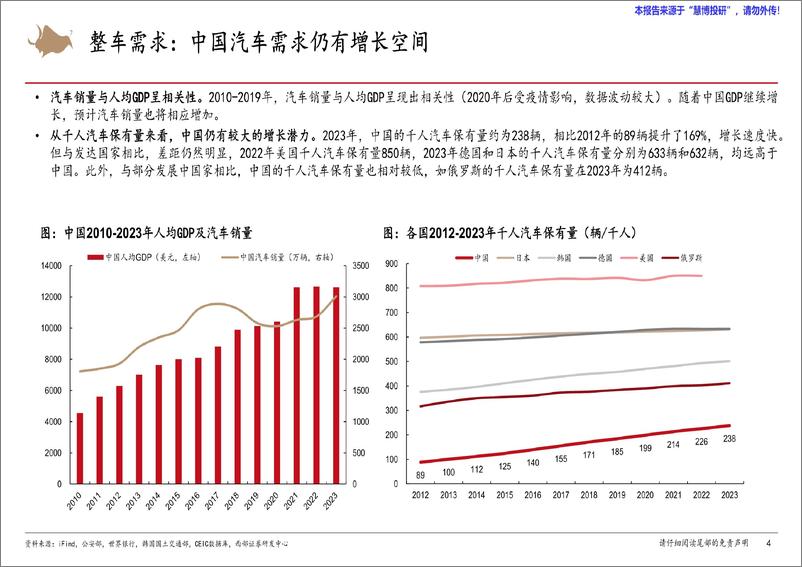 《2025年汽车行业年度策略报告_乘用车_零部件_商用车_后市场复盘与展望_》 - 第4页预览图