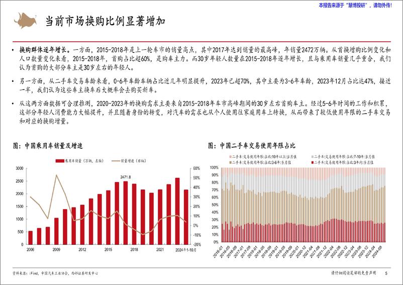 《2025年汽车行业年度策略报告_乘用车_零部件_商用车_后市场复盘与展望_》 - 第5页预览图