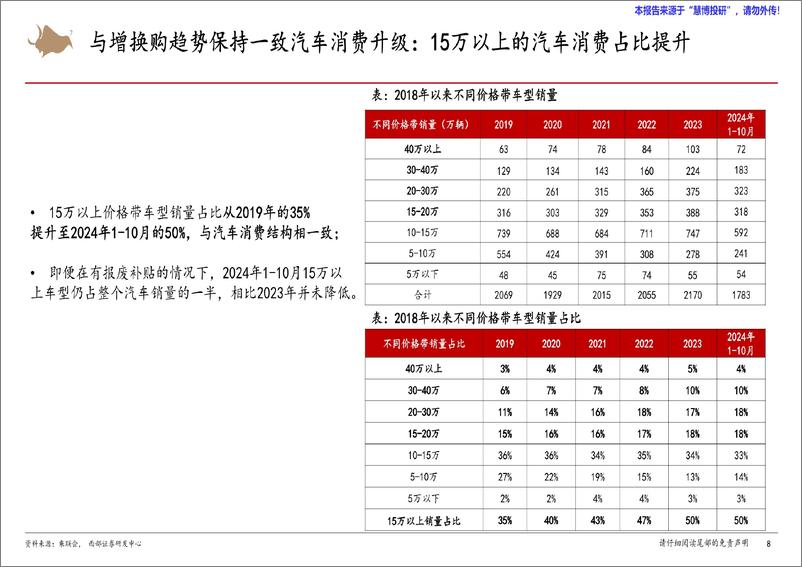 《2025年汽车行业年度策略报告_乘用车_零部件_商用车_后市场复盘与展望_》 - 第8页预览图