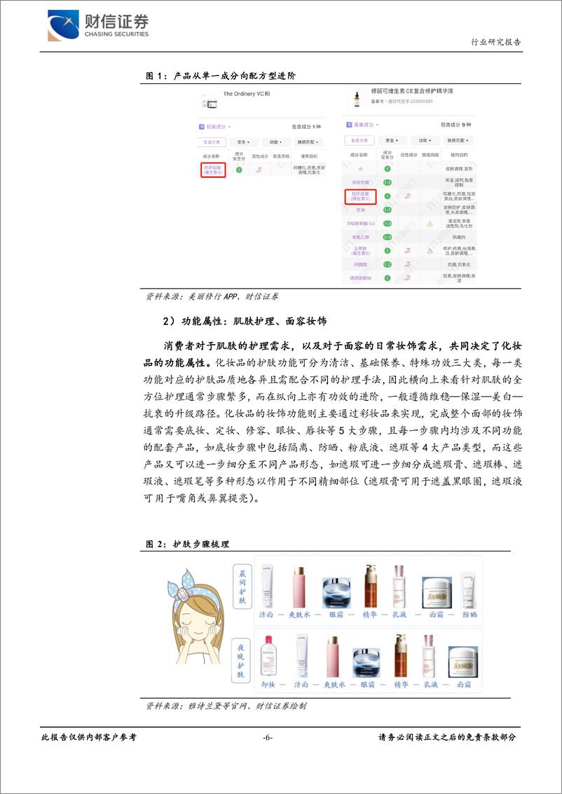 《美容护理行业深度：集团化趋势下，如何精准破译化妆品企业的估值密码？-20220331-财信证券-28页》 - 第7页预览图