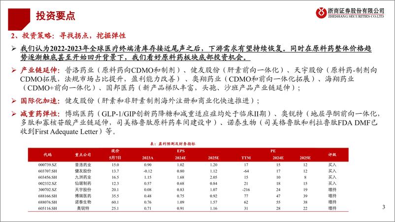 《原料药行业2023%262024Q1业绩综述：盈利渐改善，拥抱新周期-240508-浙商证券-20页》 - 第3页预览图