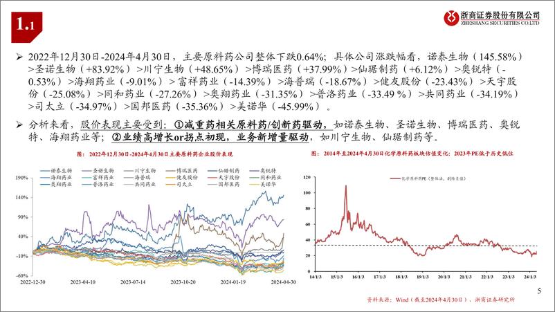 《原料药行业2023%262024Q1业绩综述：盈利渐改善，拥抱新周期-240508-浙商证券-20页》 - 第5页预览图