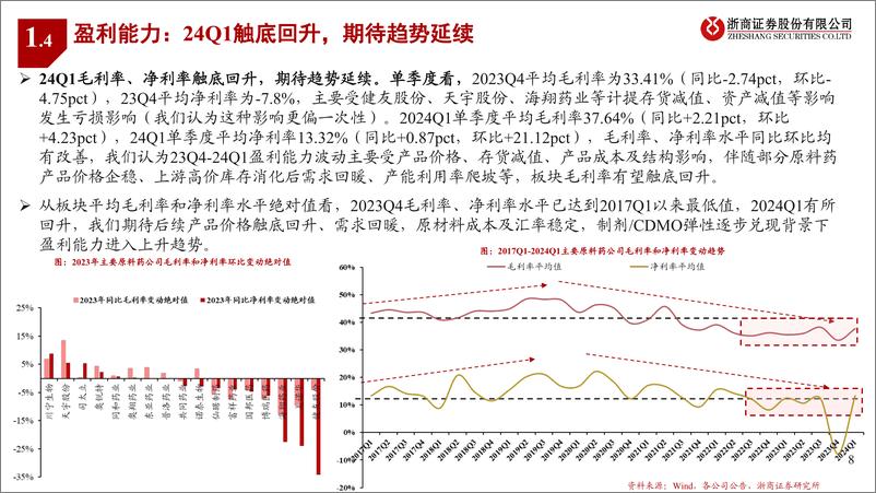 《原料药行业2023%262024Q1业绩综述：盈利渐改善，拥抱新周期-240508-浙商证券-20页》 - 第8页预览图