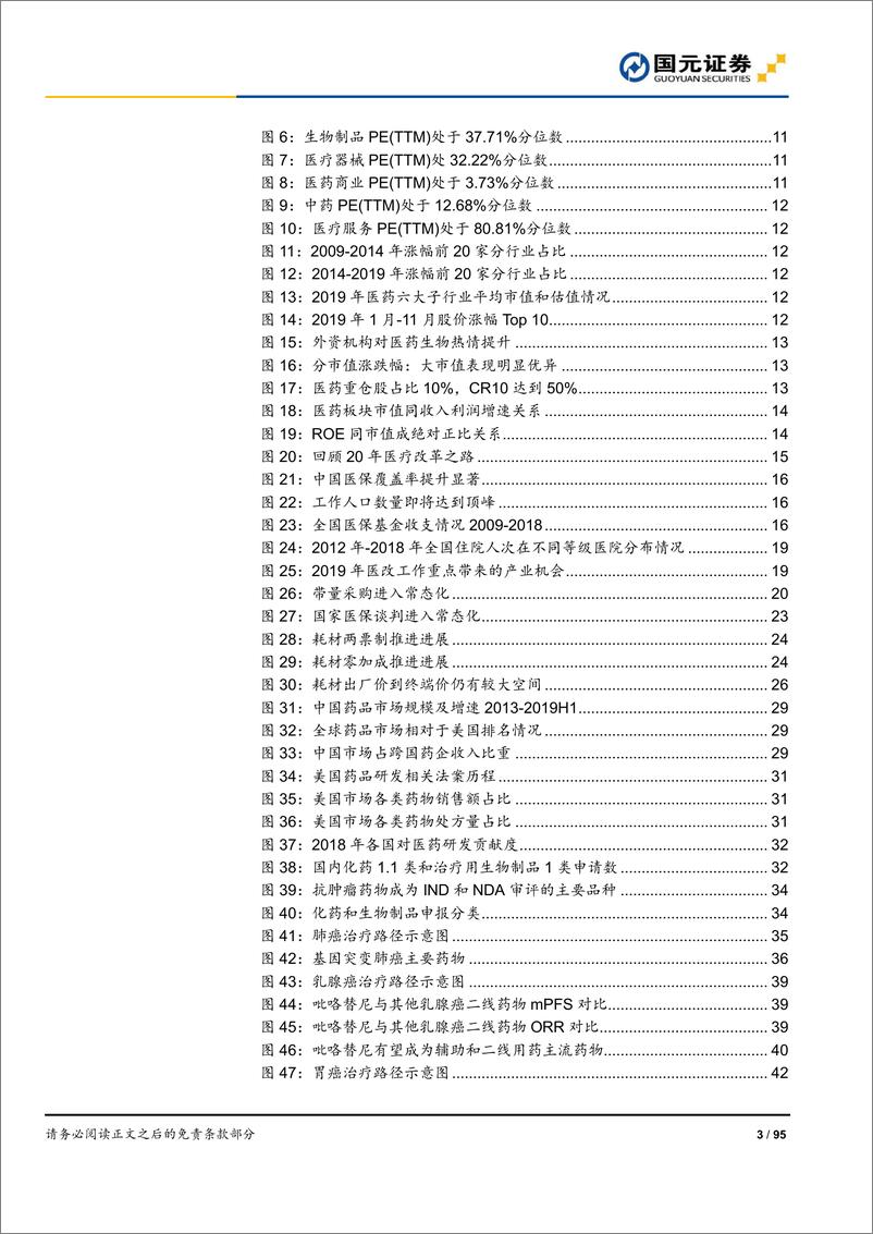 《2020年医药生物行业策略报告：方向坚定，致胜创新-20191127-国元证券-95页》 - 第4页预览图