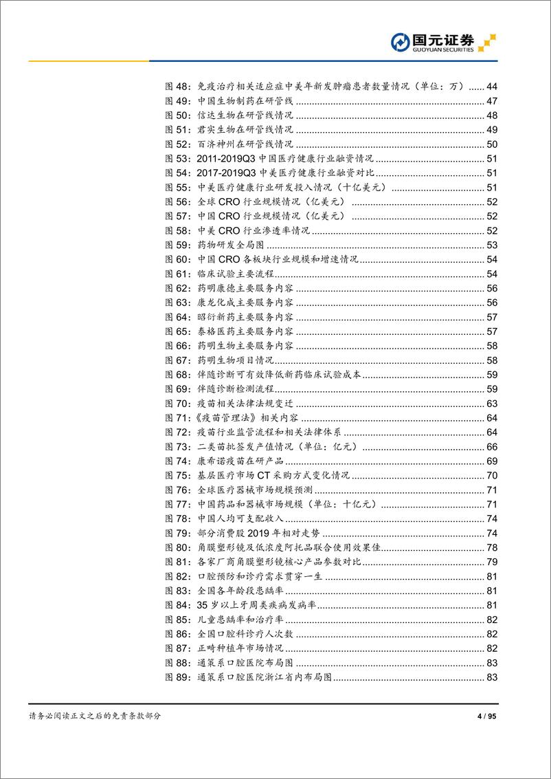 《2020年医药生物行业策略报告：方向坚定，致胜创新-20191127-国元证券-95页》 - 第5页预览图