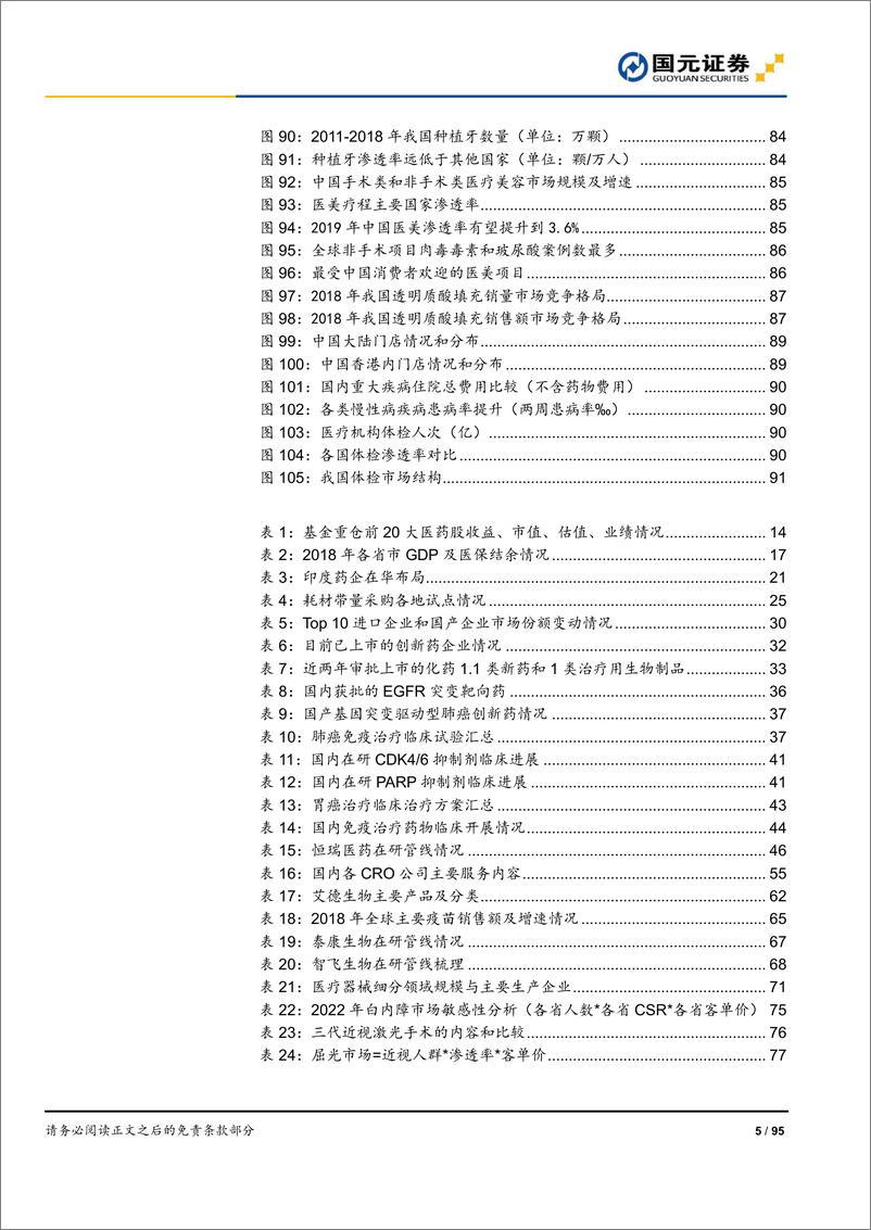 《2020年医药生物行业策略报告：方向坚定，致胜创新-20191127-国元证券-95页》 - 第6页预览图