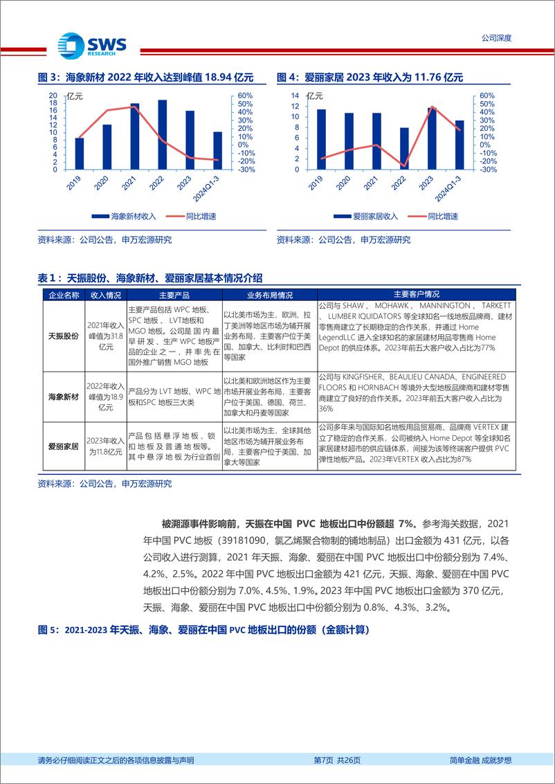 《天振股份(301356)传统PVC地板及新品RPET地板共振，底部向上空间可期-241129-申万宏源-26页》 - 第7页预览图