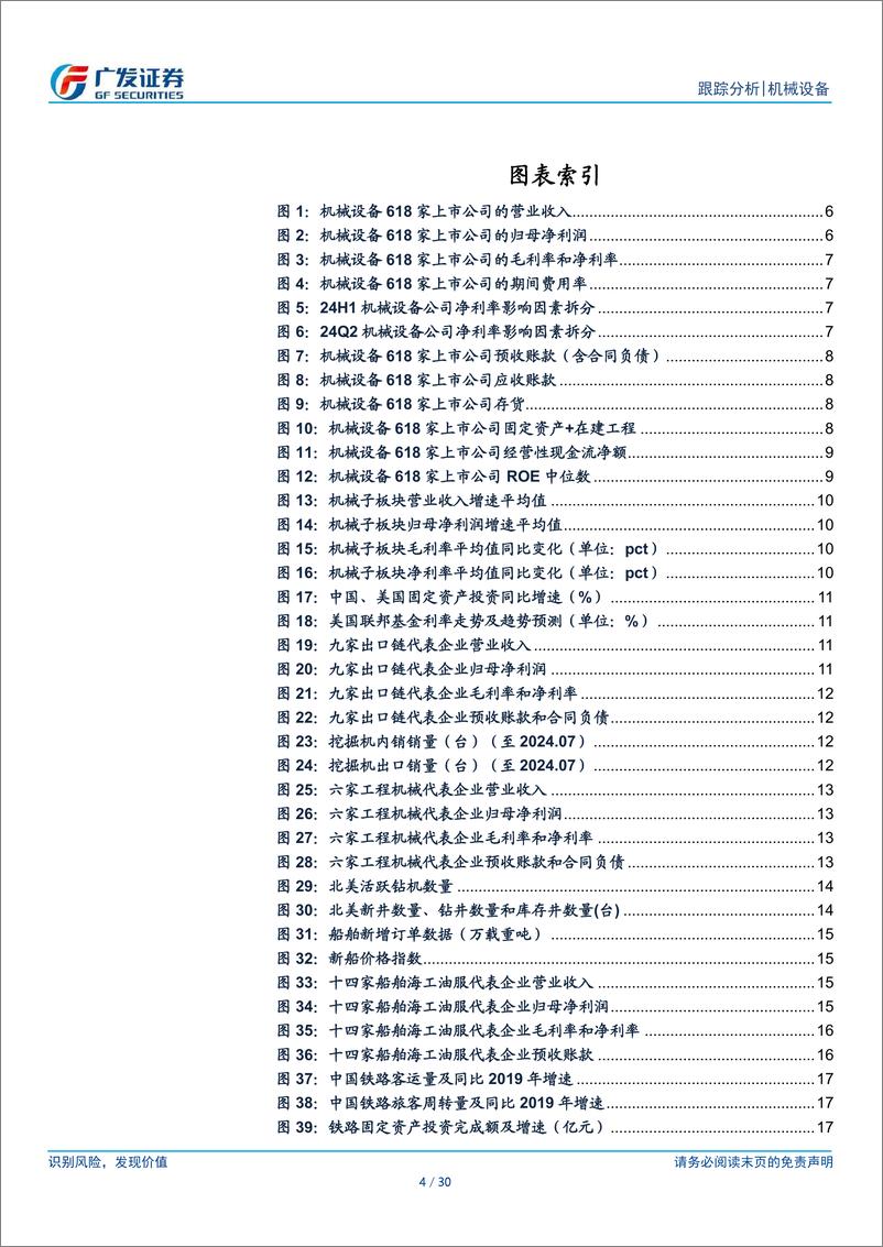 《机械行业2024年中报总结：行业弱复苏，上游资产和出口链表现亮眼-240903-广发证券-30页》 - 第4页预览图