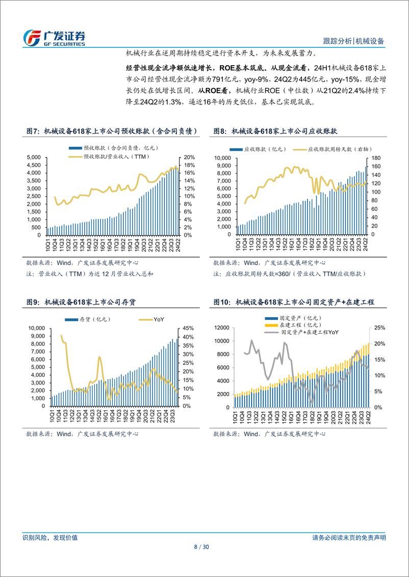 《机械行业2024年中报总结：行业弱复苏，上游资产和出口链表现亮眼-240903-广发证券-30页》 - 第8页预览图