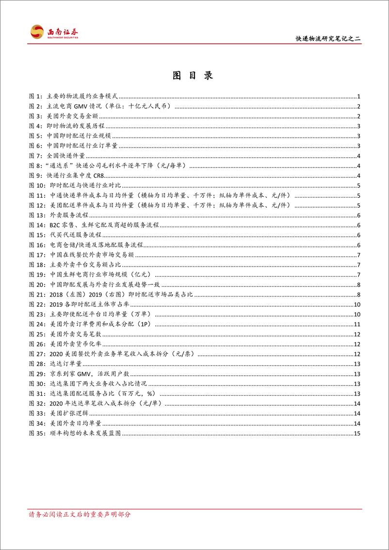 《交通运输行业快递物流研究笔记之二：即时配送市场是否已成红海-20210618-西南证券-23页》 - 第4页预览图