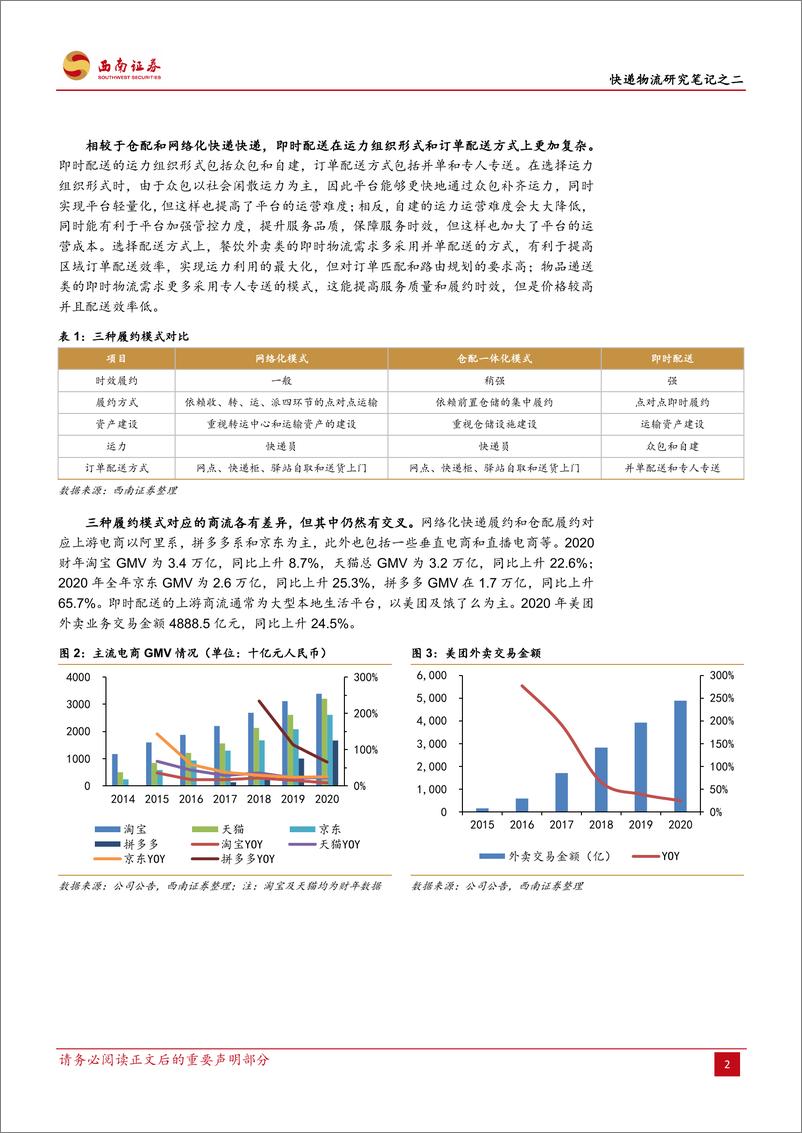 《交通运输行业快递物流研究笔记之二：即时配送市场是否已成红海-20210618-西南证券-23页》 - 第7页预览图