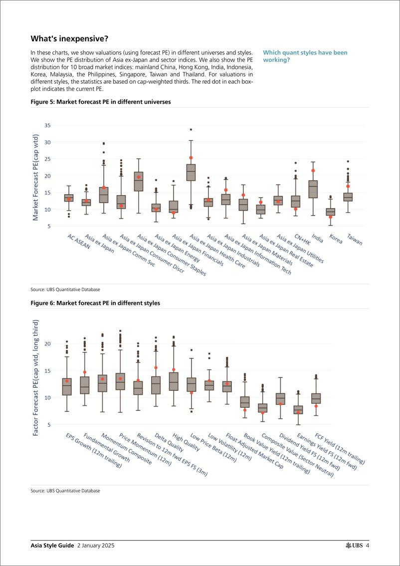 《UBS Equities-Asia Style Guide _Quality and Momentum led the way in Dec 2...-112546302》 - 第4页预览图