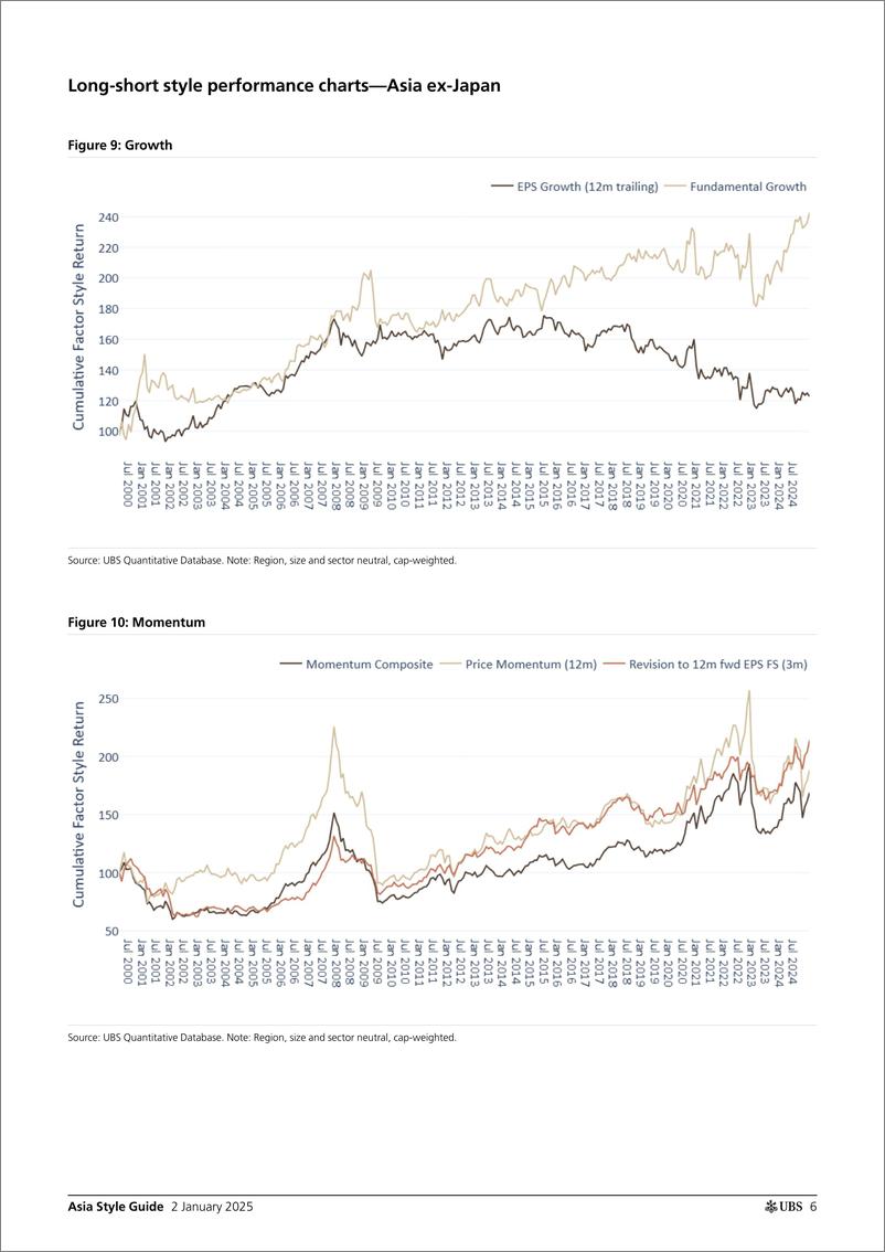 《UBS Equities-Asia Style Guide _Quality and Momentum led the way in Dec 2...-112546302》 - 第6页预览图