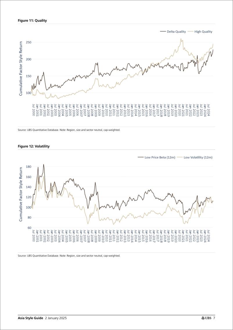 《UBS Equities-Asia Style Guide _Quality and Momentum led the way in Dec 2...-112546302》 - 第7页预览图