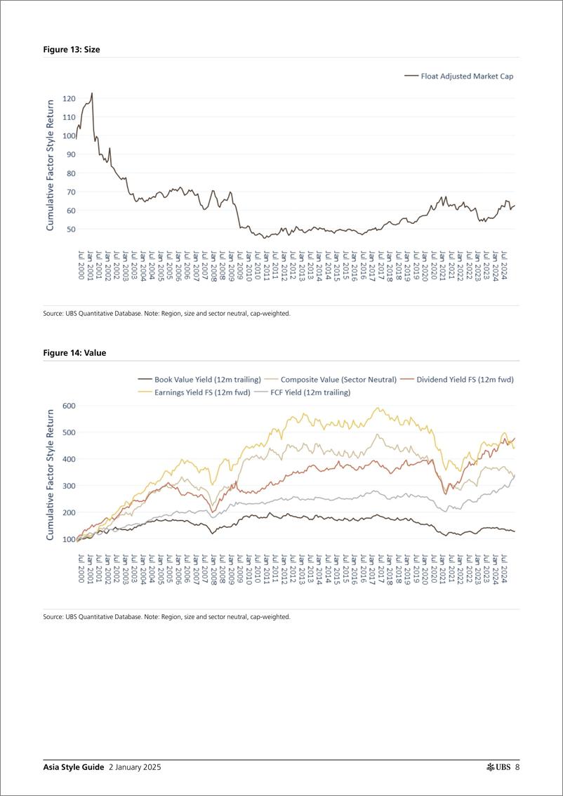 《UBS Equities-Asia Style Guide _Quality and Momentum led the way in Dec 2...-112546302》 - 第8页预览图