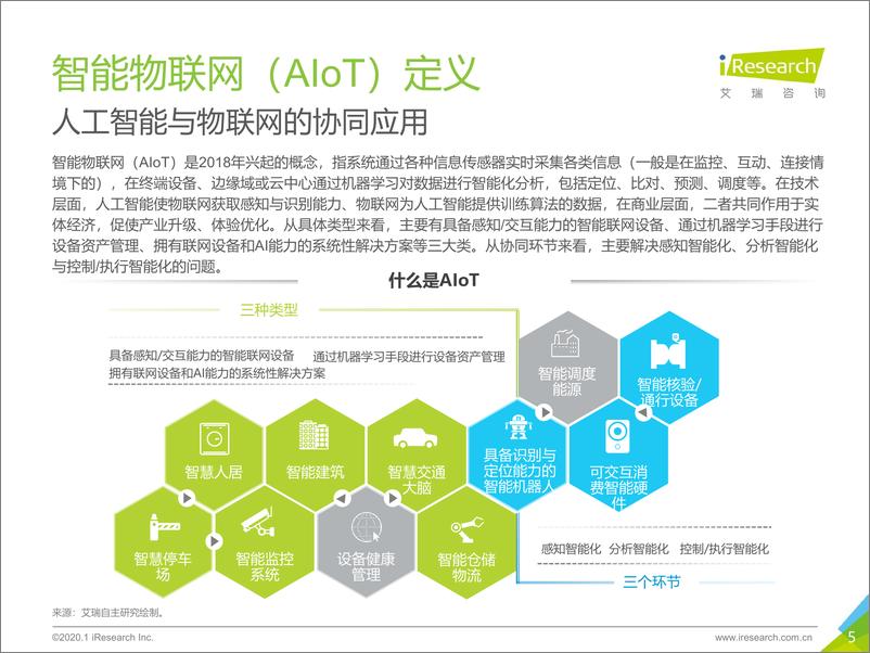 《2020年中国智能物联网（AIoT）白皮书》 - 第5页预览图