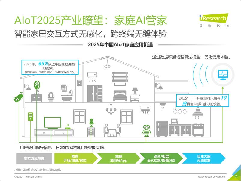 《2020年中国智能物联网（AIoT）白皮书》 - 第7页预览图