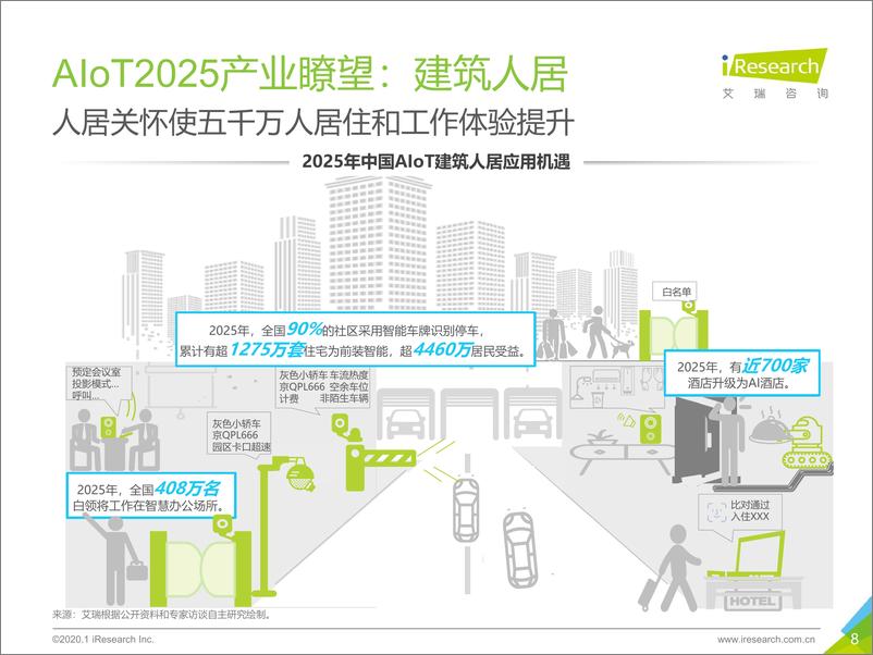 《2020年中国智能物联网（AIoT）白皮书》 - 第8页预览图