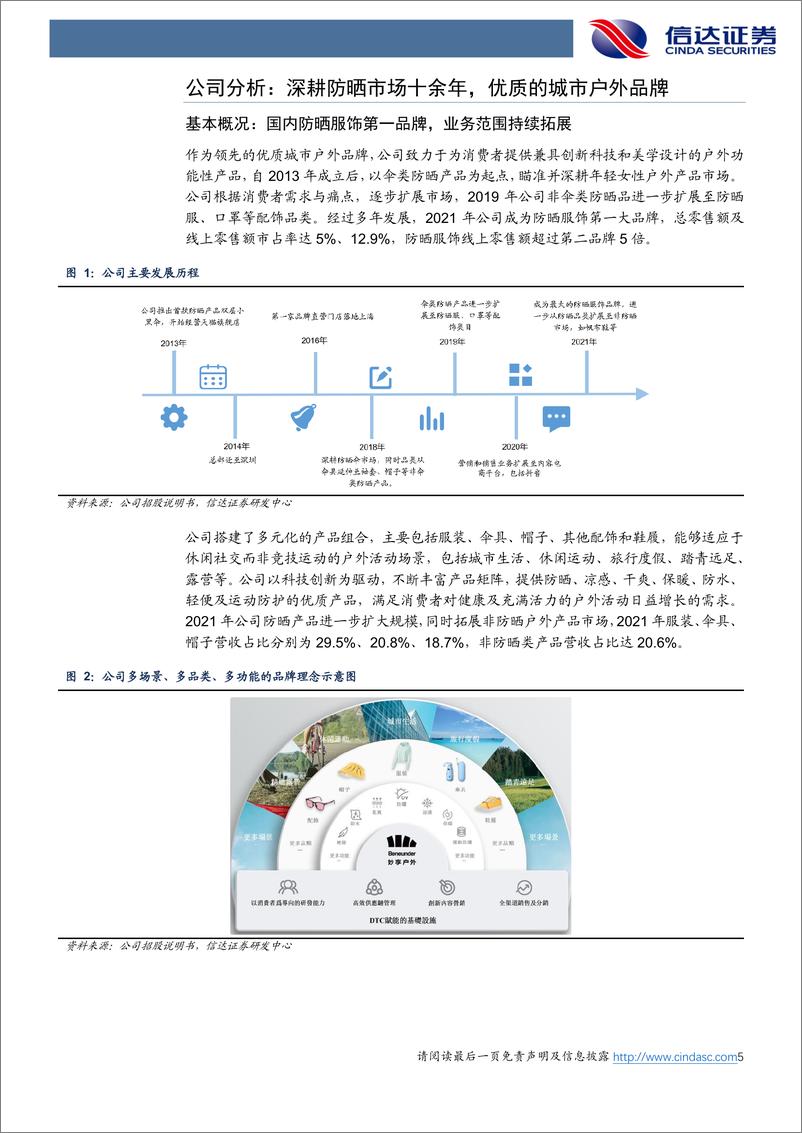 《纺织服装行业蕉下控股深度报告：防晒起步户外领先，打造数字化新兴消费龙头-20220417-信达证券-23页》 - 第6页预览图