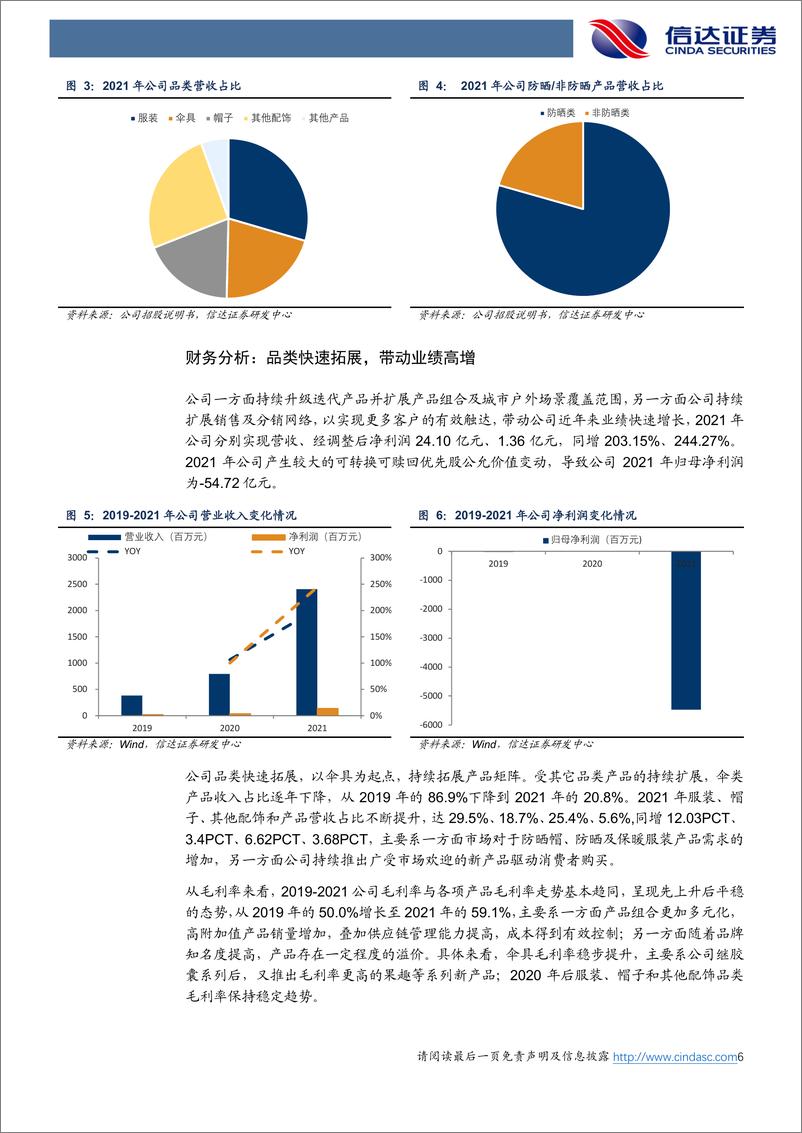 《纺织服装行业蕉下控股深度报告：防晒起步户外领先，打造数字化新兴消费龙头-20220417-信达证券-23页》 - 第7页预览图