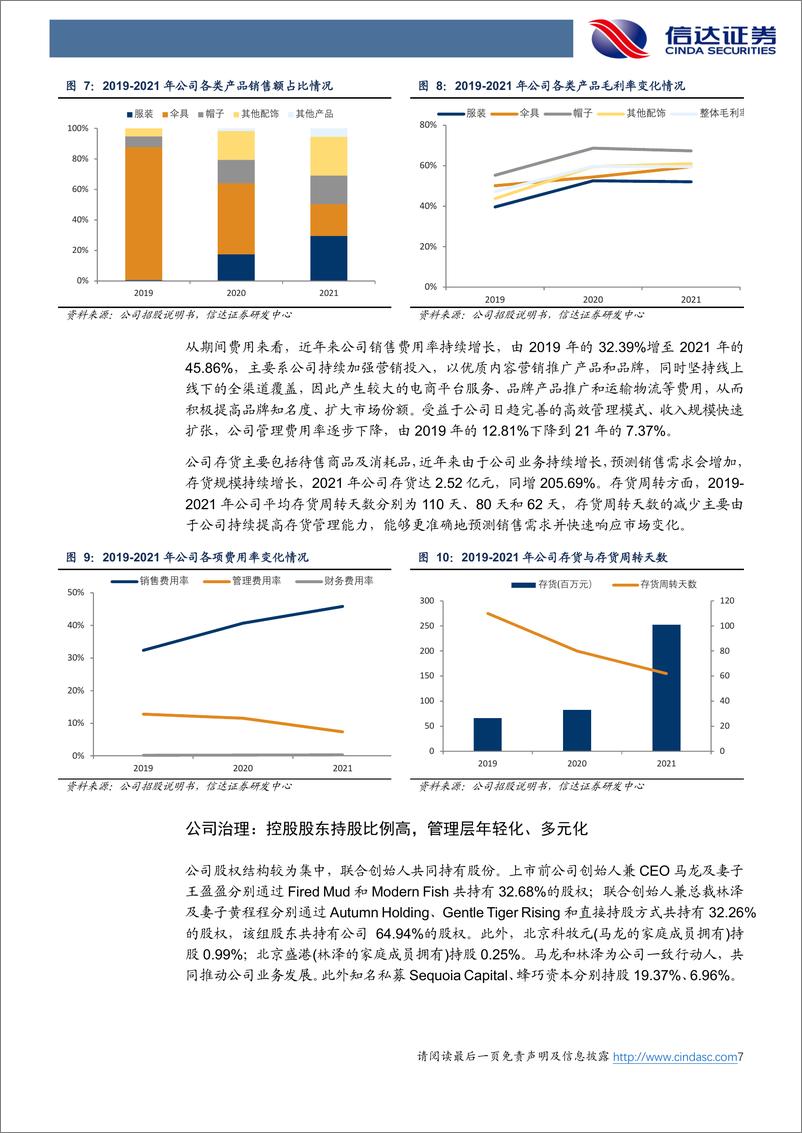 《纺织服装行业蕉下控股深度报告：防晒起步户外领先，打造数字化新兴消费龙头-20220417-信达证券-23页》 - 第8页预览图