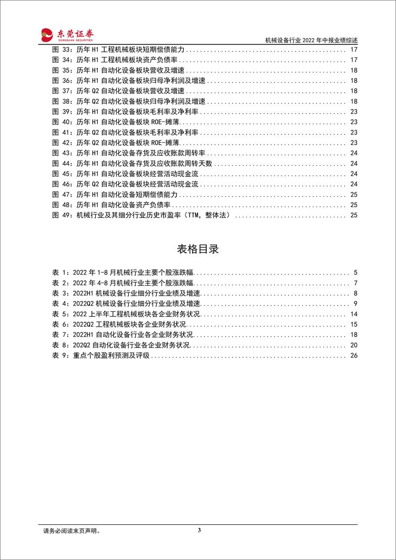 《机械设备行业2022年中报业绩综述：二季度业绩环比增长，子板块分化明显-20220909-东莞证券-27页》 - 第4页预览图