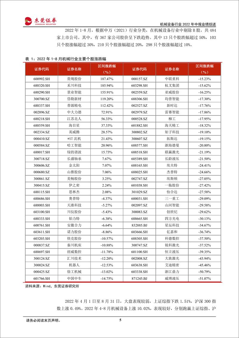 《机械设备行业2022年中报业绩综述：二季度业绩环比增长，子板块分化明显-20220909-东莞证券-27页》 - 第6页预览图