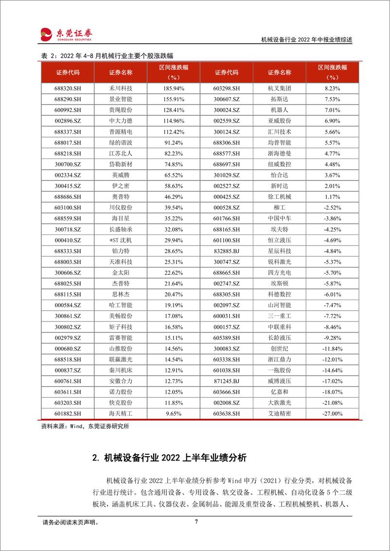 《机械设备行业2022年中报业绩综述：二季度业绩环比增长，子板块分化明显-20220909-东莞证券-27页》 - 第8页预览图