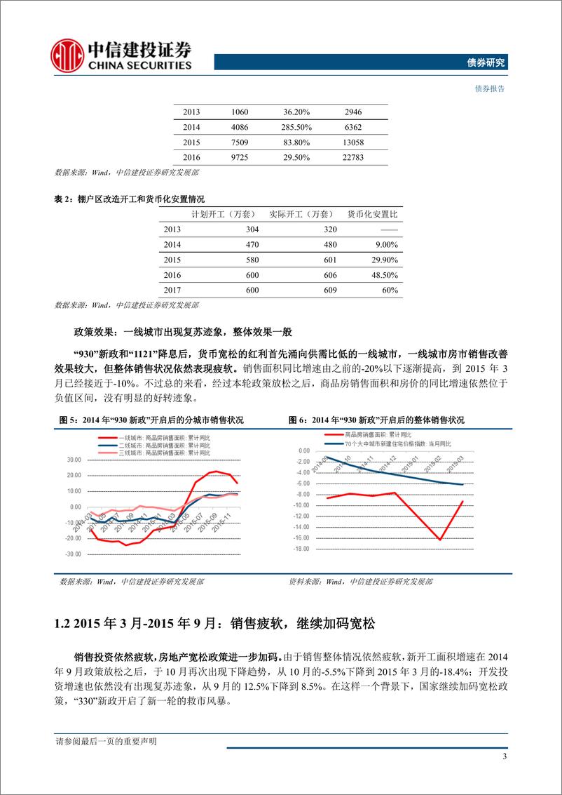 《地产观察系列报告之二：2014~2016年地产启示录-20190523-中信建投-21页》 - 第7页预览图